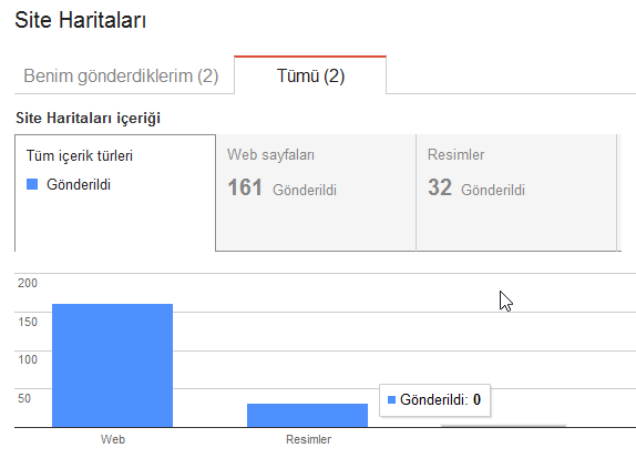 Makine tarafından oluşturulan diğer metin:Site Haritaları Benim gönderdiklerim (2) Site Haritaları içeriği Tüm içerik türleri Gönderildi Web Tümü (2) Web sayfaları 161 Gönderildi Resimler Resimler 32 Gönderildi Gönderildi: 0