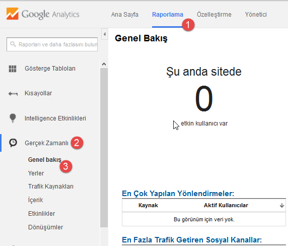 Makine tarafından oluşturulan diğer metin: Google Analytics Cl. Raporları ve fazlasını tulu Gösterge Tabloları Kısayallar Intelligence Etkinlikleri Gerçek Zamanlı Genel bakı Yerler Trafik Kaynakları Ana Sayfa Raporlama Özelleştirme Yönetici Genel Bakış şu anda sitede etkin kullanıcı var En Çok Yapılan Yönlendirmeler: İçerik Kaynak Etkinlikler Dönüşümler Aktif Kullanıcılar Bu görünüm Çin veri yok En Fazla Trafik Getiren Sosyal Kanallar: