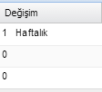 Makine tarafından oluşturulan diğer metin: Değişim I Haftalık